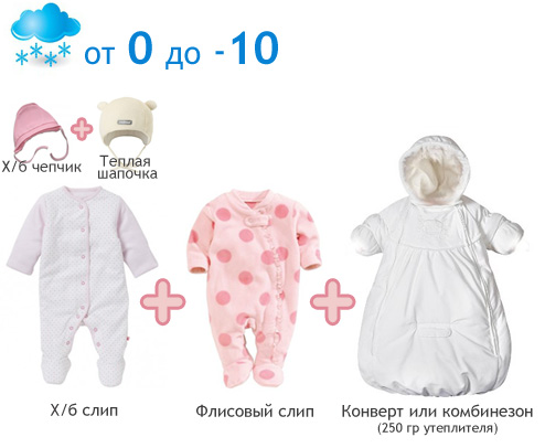 Выписка зимой из роддома: как к ней подготовиться и как одеть новорожденного